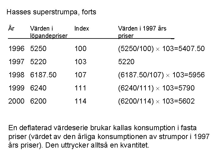 Hasses superstrumpa, forts År Värden i Index löpandepriser Värden i 1997 års priser _