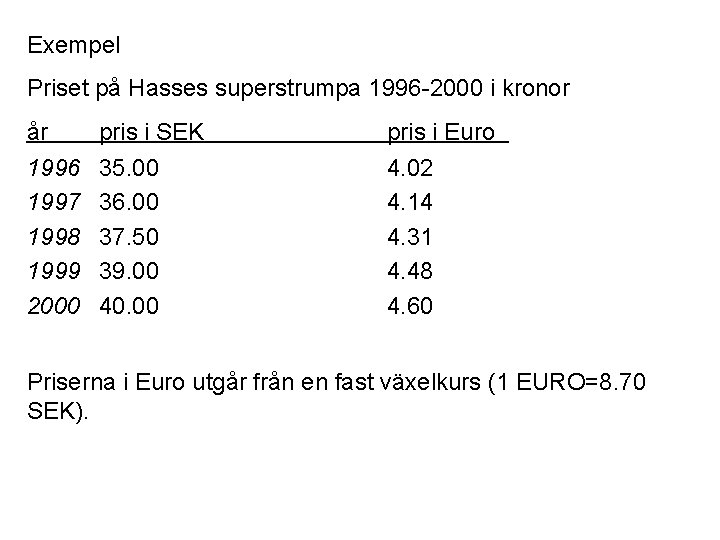 Exempel Priset på Hasses superstrumpa 1996 -2000 i kronor år pris i SEK 1996