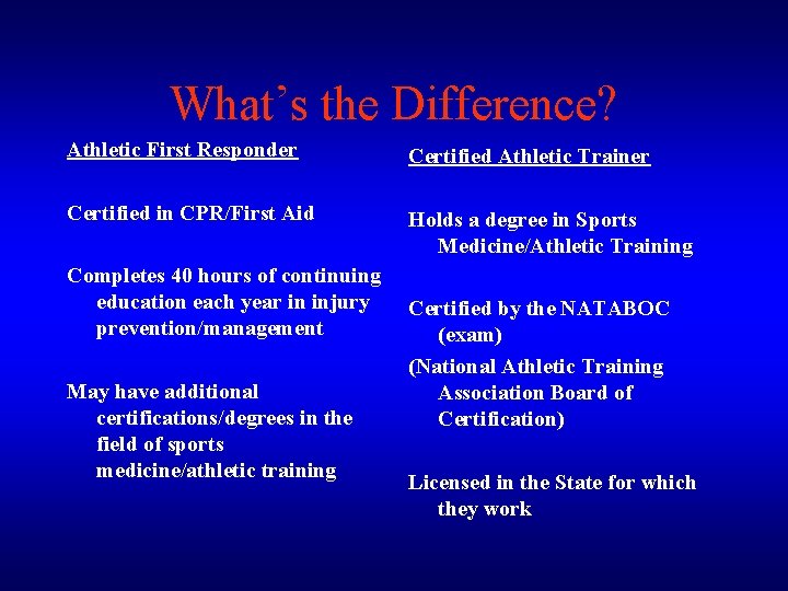 What’s the Difference? Athletic First Responder Certified Athletic Trainer Certified in CPR/First Aid Holds