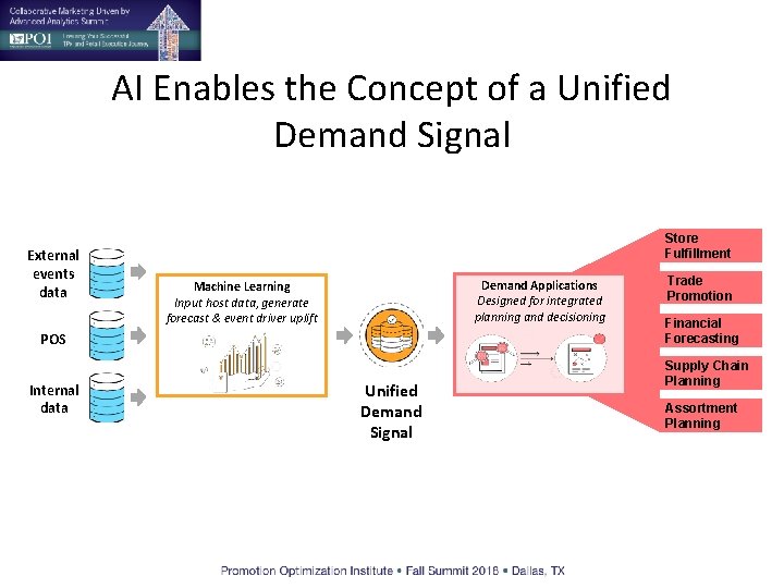 AI Enables the Concept of a Unified Demand Signal External events data Store Fulfillment