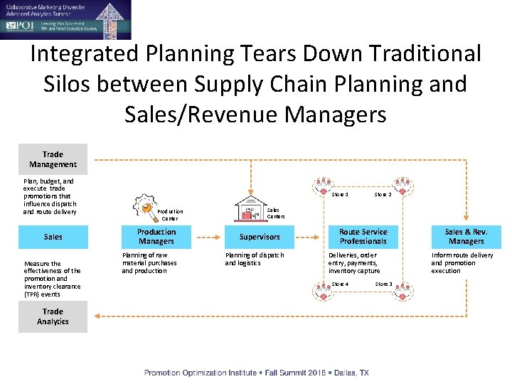 Integrated Planning Tears Down Traditional Silos between Supply Chain Planning and Sales/Revenue Managers Trade