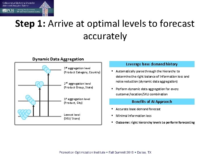 Step 1: Arrive at optimal levels to forecast accurately Dynamic Data Aggregation 3 rd