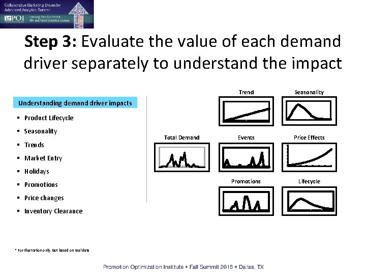 Step 3: Evaluate the value of each demand driver separately to understand the impact
