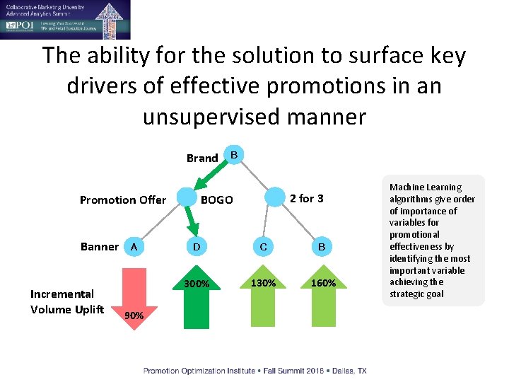 The ability for the solution to surface key drivers of effective promotions in an