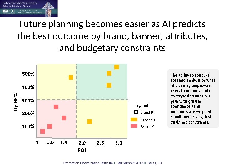 Future planning becomes easier as AI predicts the best outcome by brand, banner, attributes,