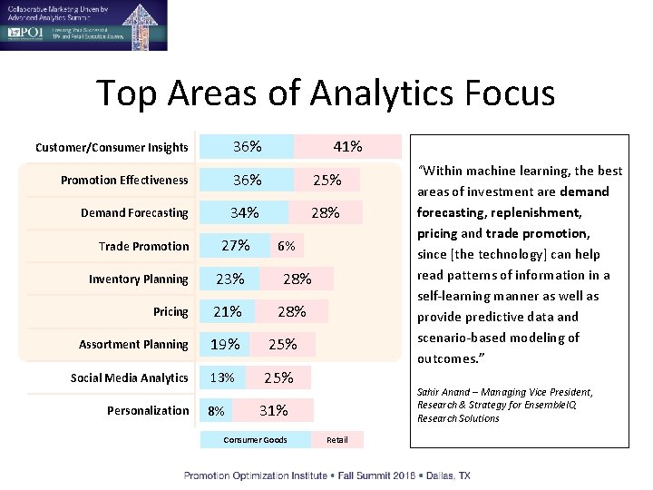 Top Areas of Analytics Focus Customer/Consumer Insights 36% Promotion Effectiveness 36% 25% Demand Forecasting