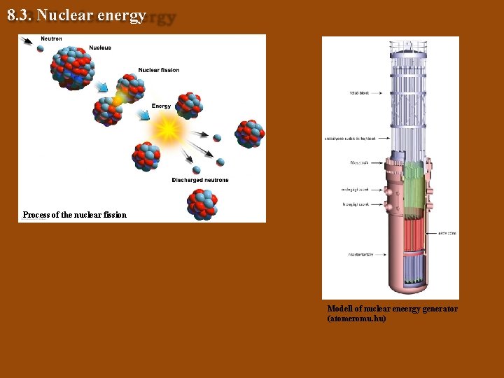 8. 3. Nuclear energy Process of the nuclear fission Modell of nuclear eneergy generator