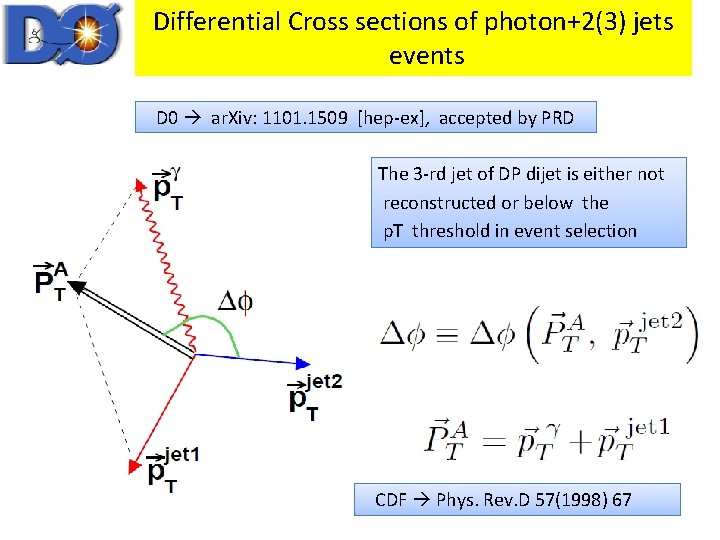 Differential Cross sections of photon+2(3) jets events D 0 ar. Xiv: 1101. 1509 [hep-ex],