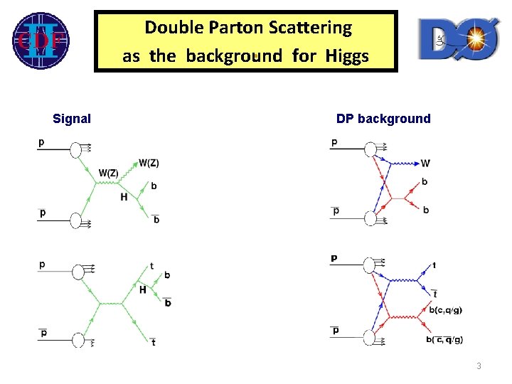 Double Parton Scattering. for Higgs as the background Signal DP background 3 