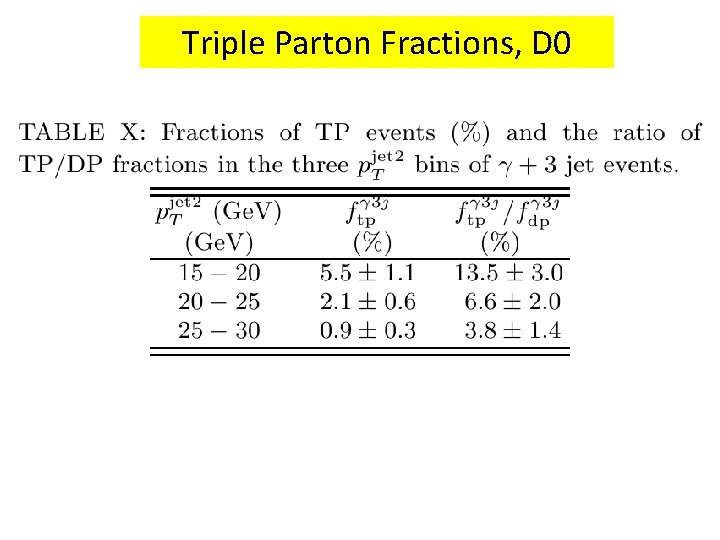 Triple Parton Fractions, D 0 