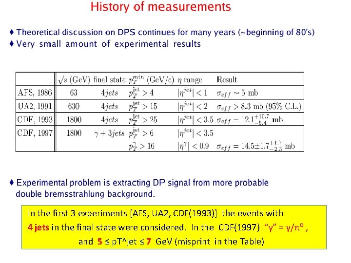 In the first 3 experiments [AFS, UA 2, CDF(1993)] the events with 4 jets