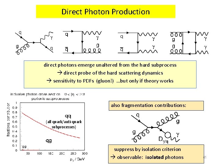 Direct Photon Production direct photons emerge unaltered from the hard subprocess direct probe of
