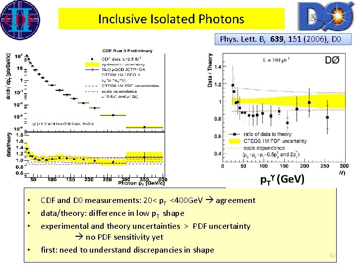 Inclusive Isolated Photons Phys. Lett. B, 639, 151 (2006), D 0 p. Tg (Ge.