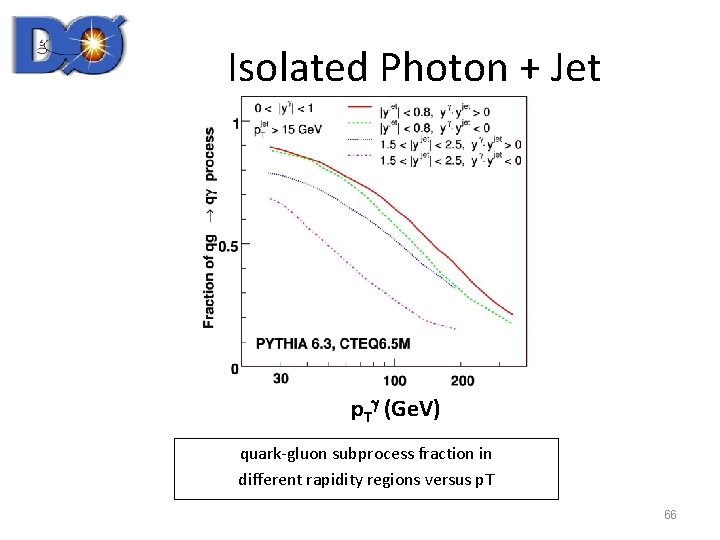 Isolated Photon + Jet p. Tg (Ge. V) quark-gluon subprocess fraction in different rapidity