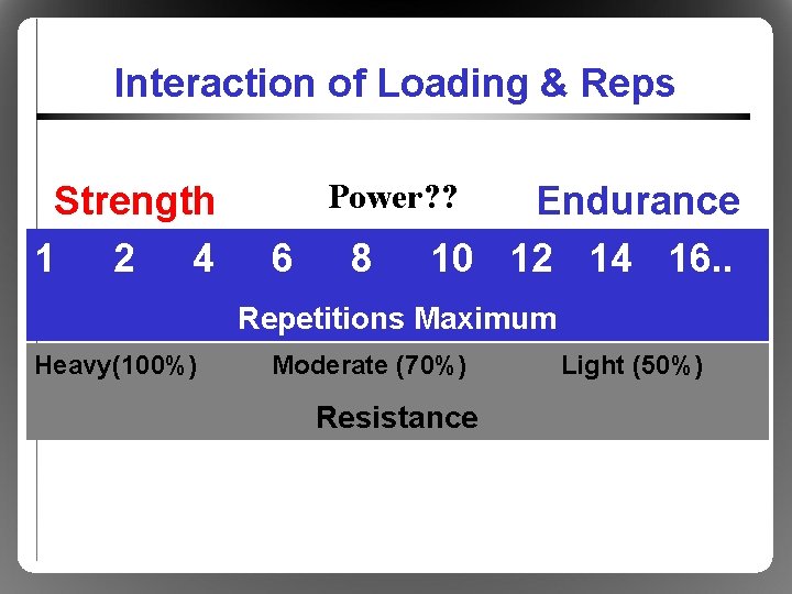 Interaction of Loading & Reps Strength 1 2 4 Power? ? 6 8 Endurance