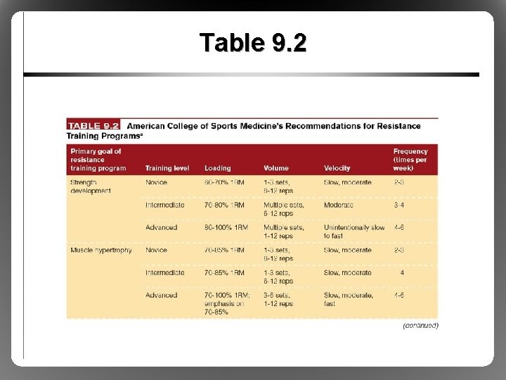 Table 9. 2 