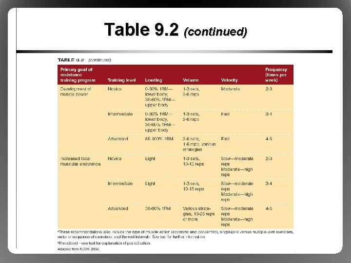 Table 9. 2 (continued) 