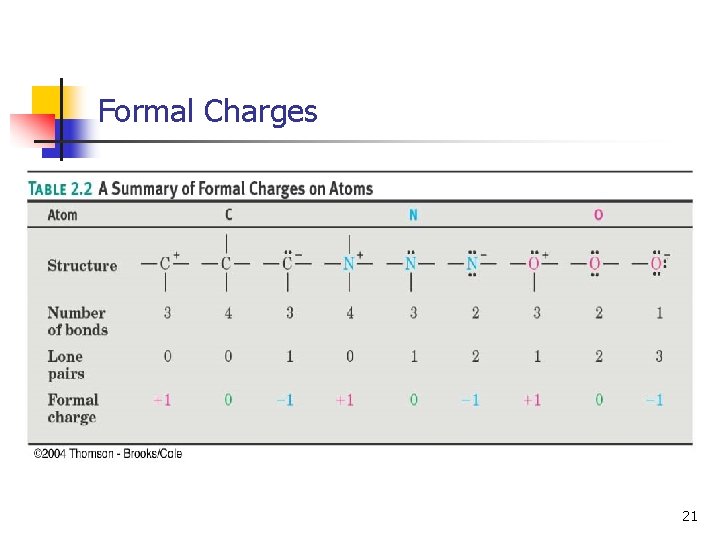 Formal Charges 21 