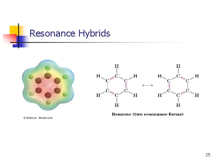 Resonance Hybrids 25 