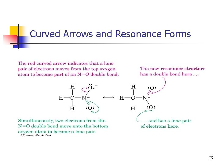 Curved Arrows and Resonance Forms 29 