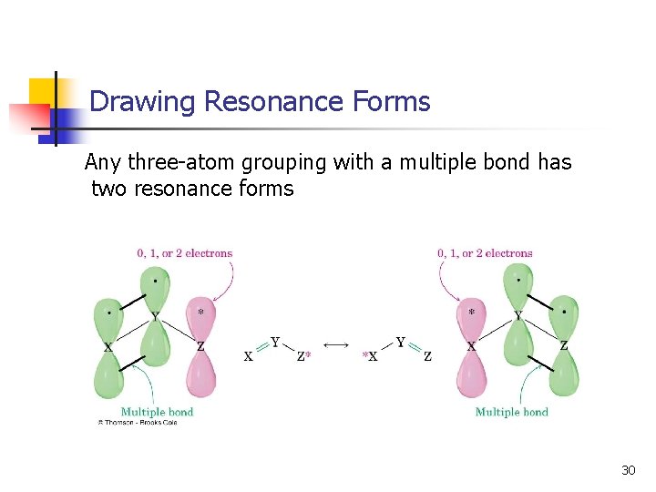 Drawing Resonance Forms Any three-atom grouping with a multiple bond has two resonance forms