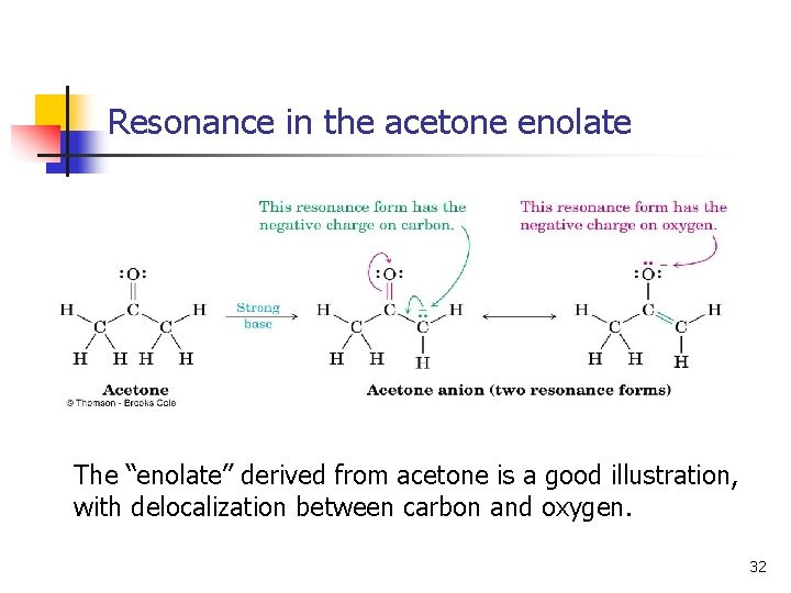 Resonance in the acetone enolate The “enolate” derived from acetone is a good illustration,