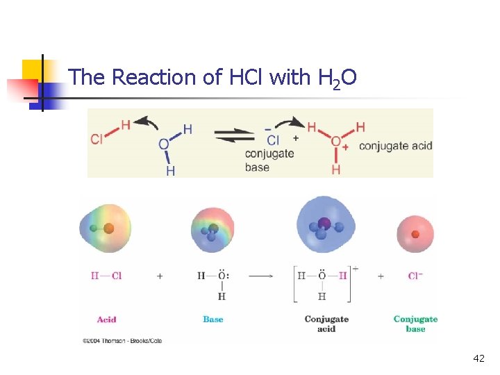 The Reaction of HCl with H 2 O 42 