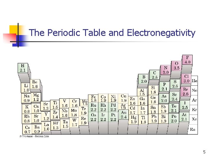 The Periodic Table and Electronegativity 5 