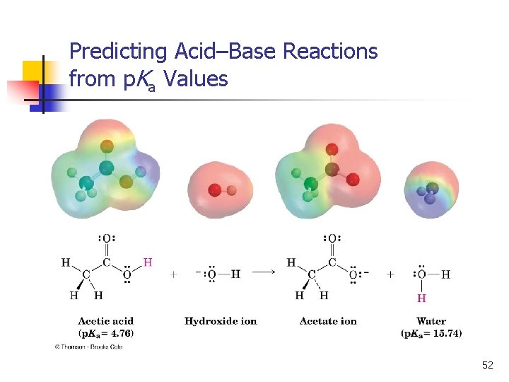 Predicting Acid–Base Reactions from p. Ka Values 52 