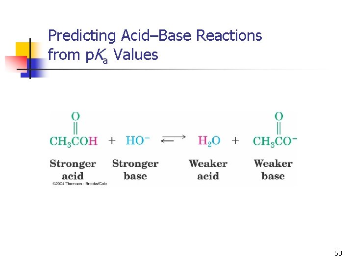 Predicting Acid–Base Reactions from p. Ka Values 53 