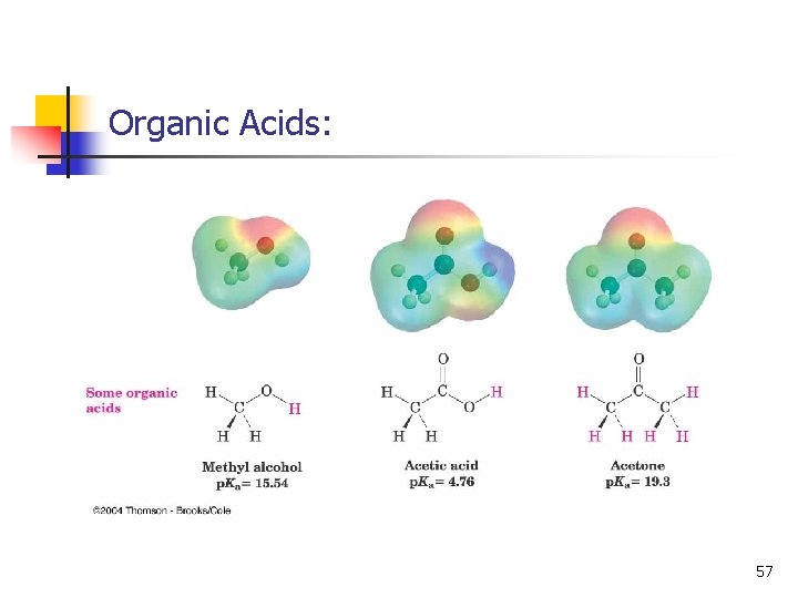 Organic Acids: 57 