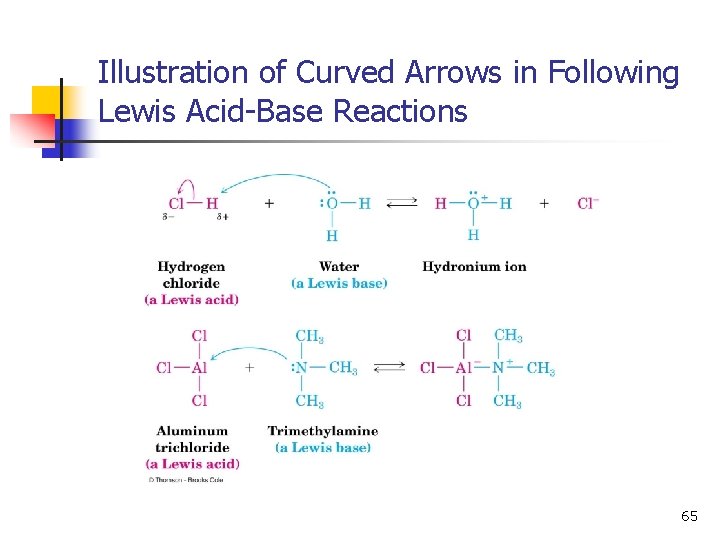 Illustration of Curved Arrows in Following Lewis Acid-Base Reactions 65 