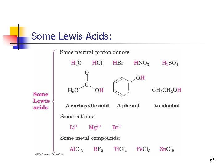 Some Lewis Acids: 66 