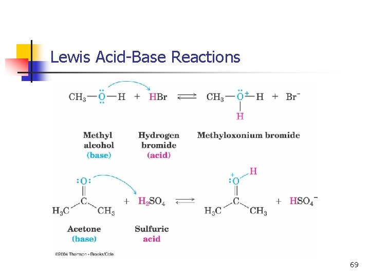 Lewis Acid-Base Reactions 69 