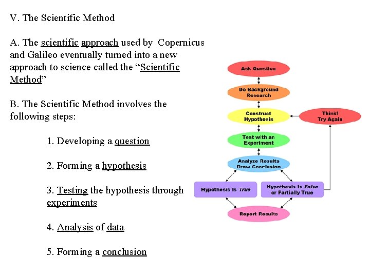 V. The Scientific Method A. The scientific approach used by Copernicus and Galileo eventually