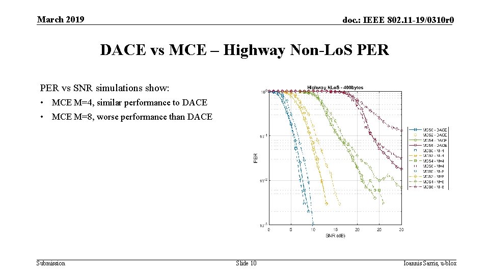 March 2019 doc. : IEEE 802. 11 -19/0310 r 0 DACE vs MCE –