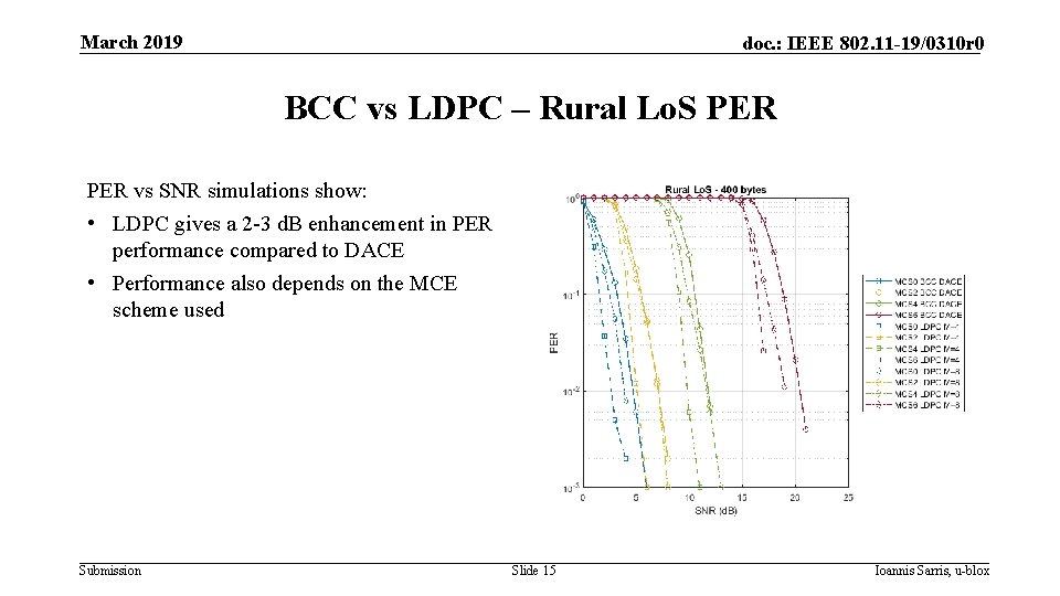 March 2019 doc. : IEEE 802. 11 -19/0310 r 0 BCC vs LDPC –