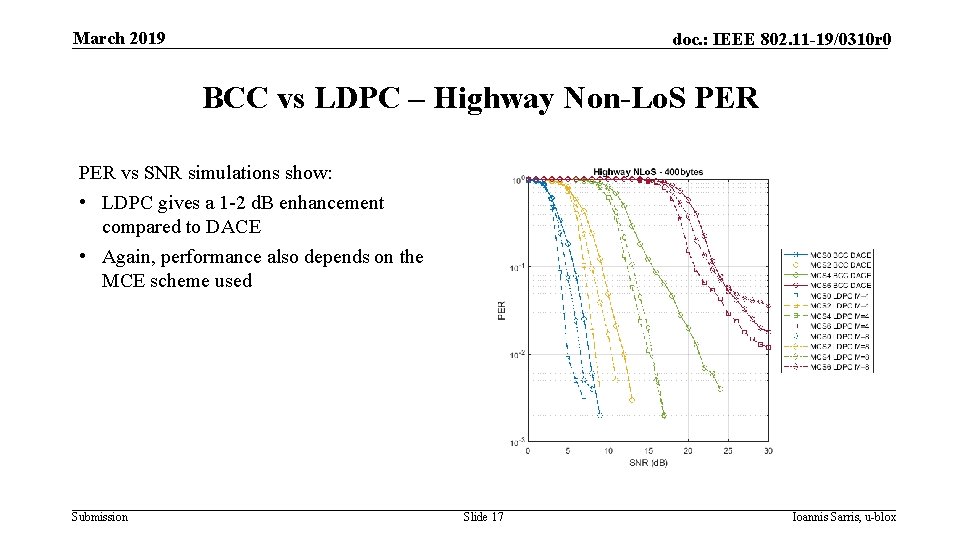 March 2019 doc. : IEEE 802. 11 -19/0310 r 0 BCC vs LDPC –