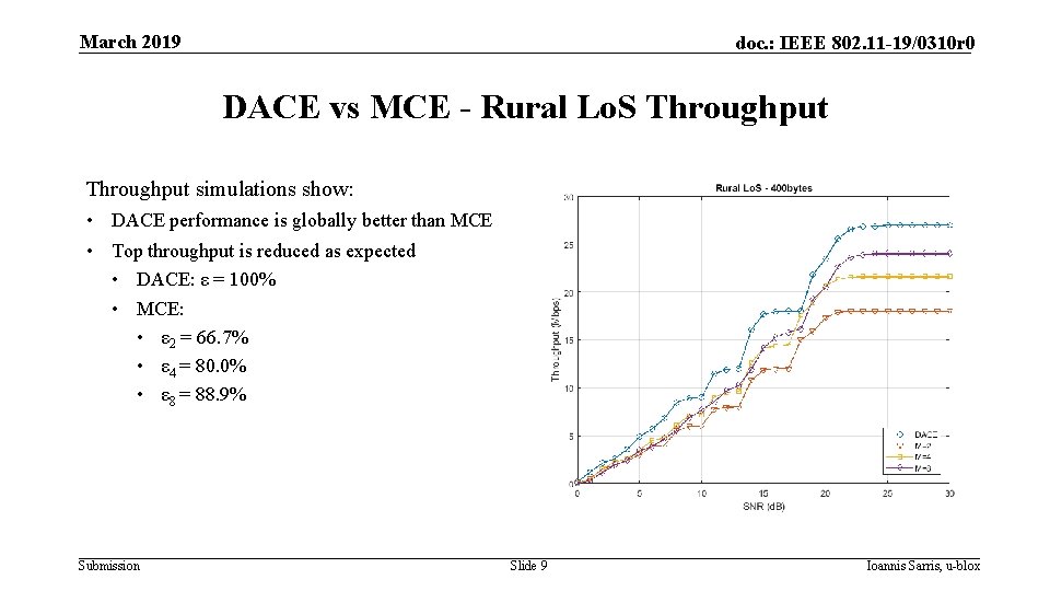 March 2019 doc. : IEEE 802. 11 -19/0310 r 0 DACE vs MCE -