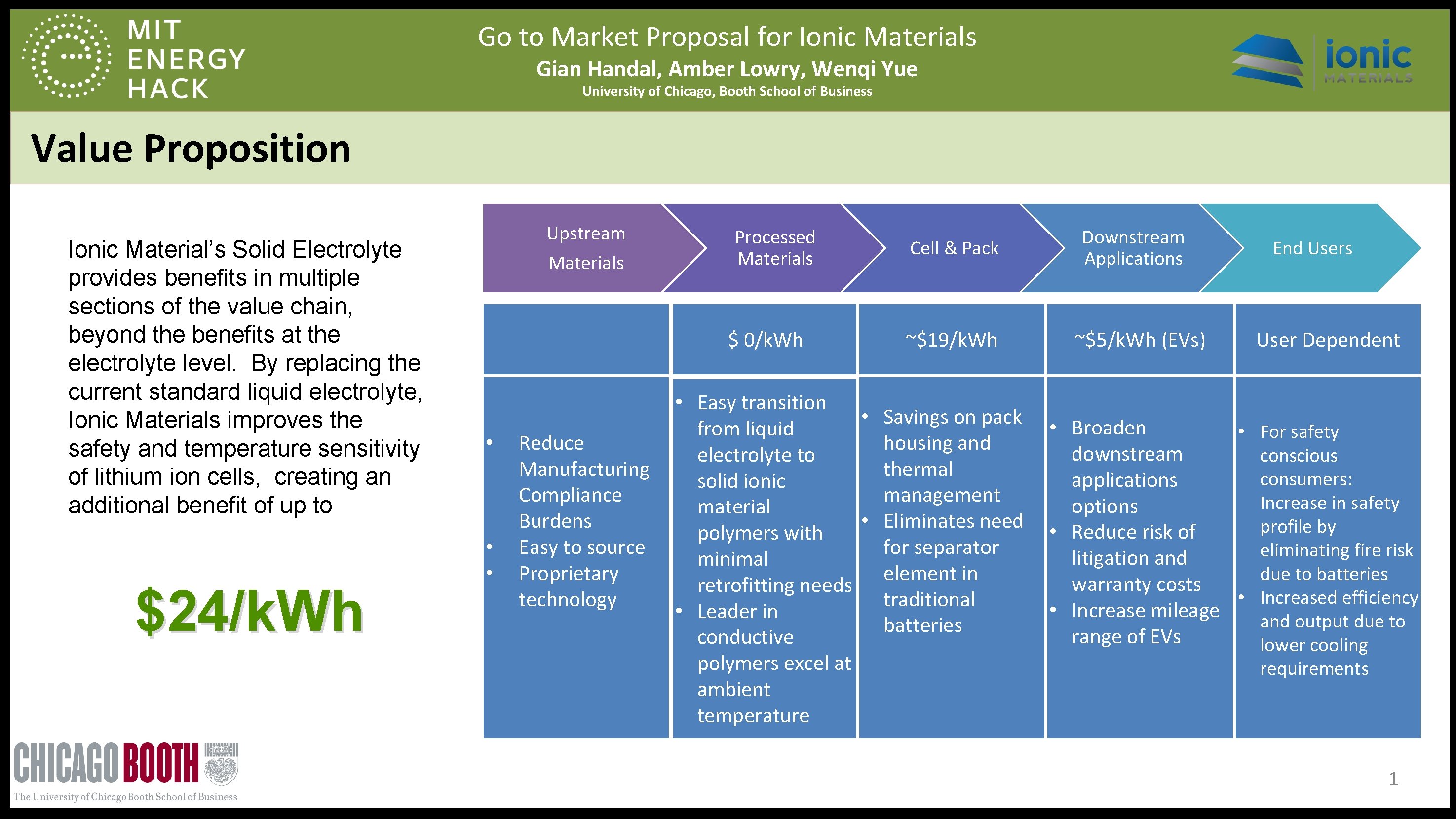 Go to Market Proposal for Ionic Materials Gian Handal, Amber Lowry, Wenqi Yue University Go to Market Proposal for Ionic Materials Gian Handal, Amber Lowry, Wenqi Yue University