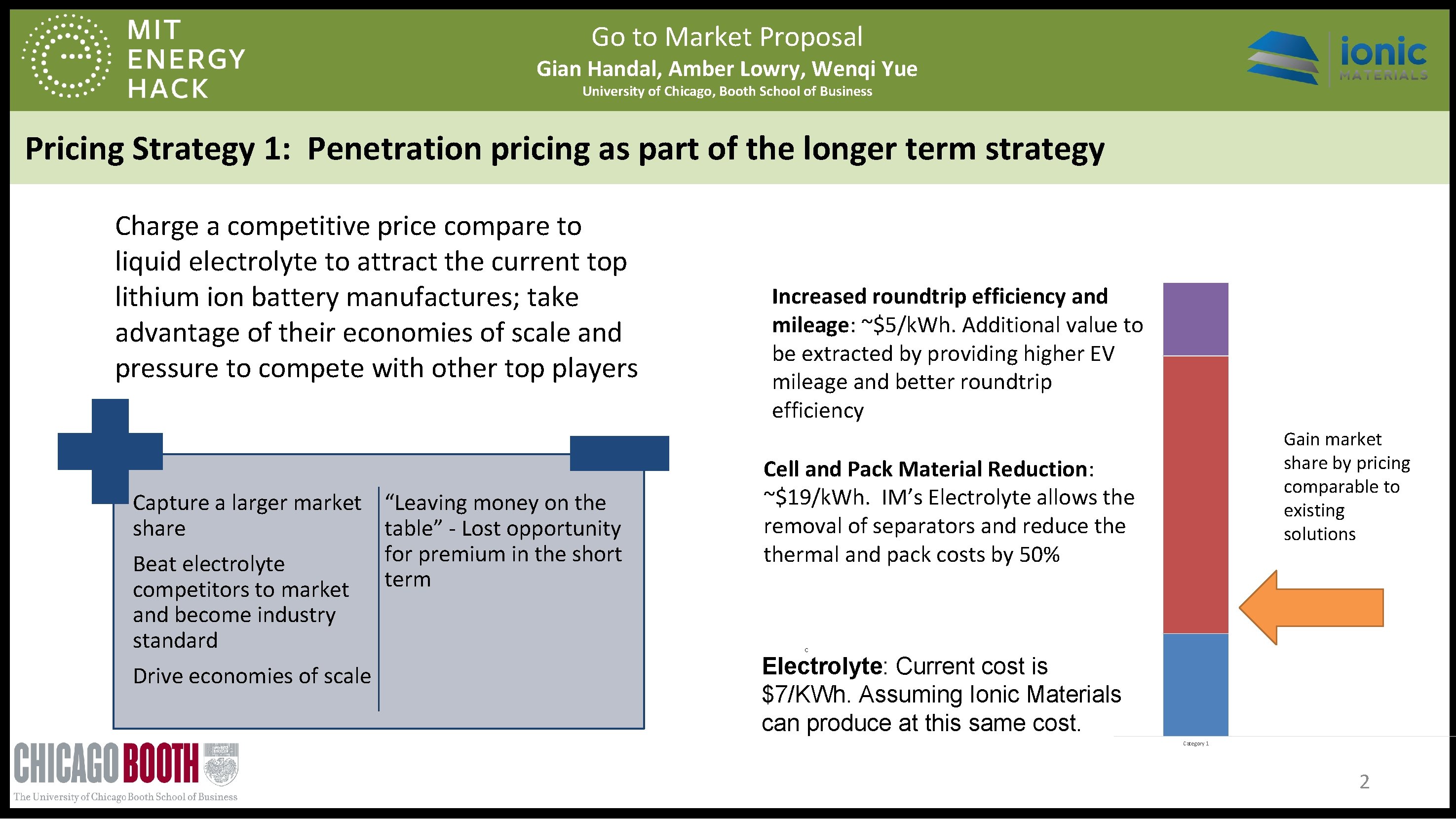Go to Market Proposal Gian Handal, Amber Lowry, Wenqi Yue University of Chicago, Booth Go to Market Proposal Gian Handal, Amber Lowry, Wenqi Yue University of Chicago, Booth