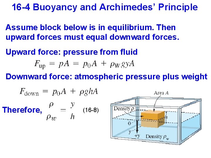 16 -4 Buoyancy and Archimedes’ Principle Assume block below is in equilibrium. Then upward