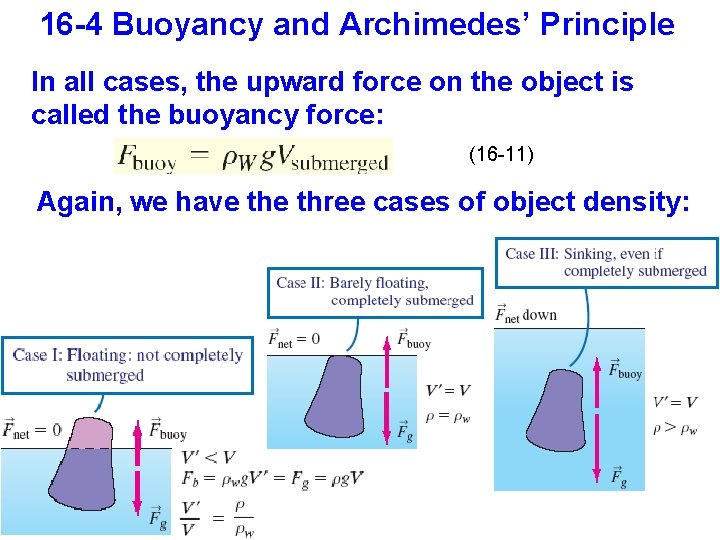 16 -4 Buoyancy and Archimedes’ Principle In all cases, the upward force on the