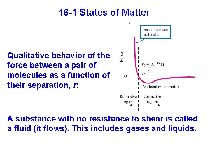 16 -1 States of Matter Qualitative behavior of the force between a pair of