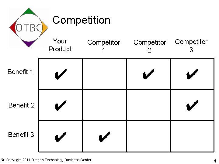 Competition Your Product Benefit 1 ✔ Benefit 2 ✔ Benefit 3 ✔ Competitor 1