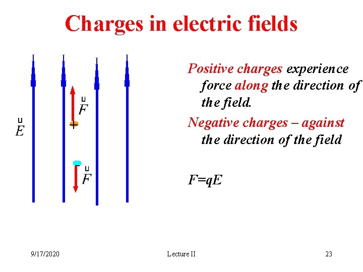 Charges in electric fields + - 9/17/2020 Positive charges experience force along the direction