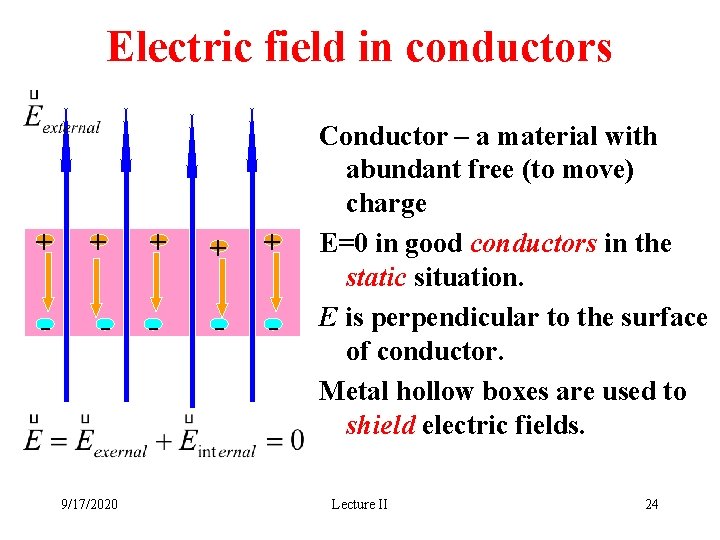 Electric field in conductors + + + - - - 9/17/2020 Conductor – a