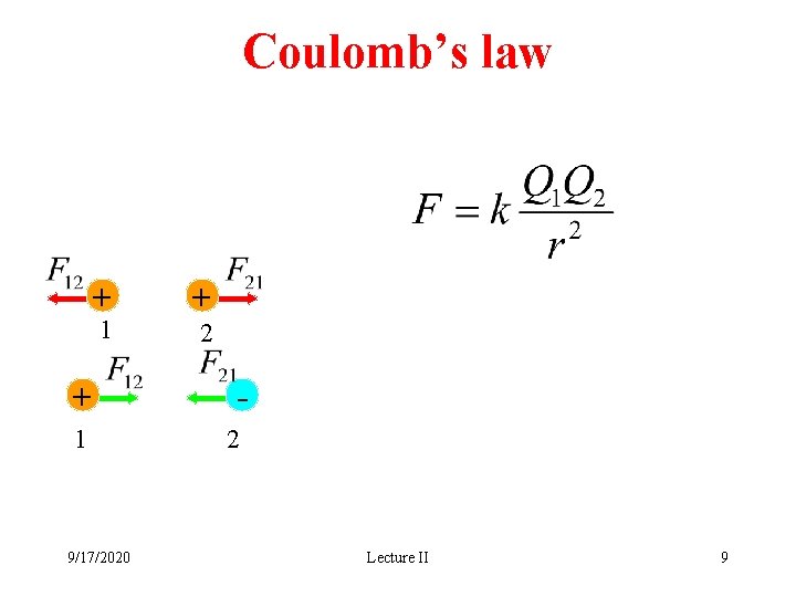 Coulomb’s law + 1 + 2 + - 1 2 9/17/2020 Lecture II 9