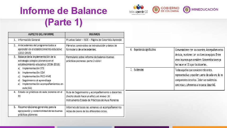 Informe de Balance (Parte 1) 