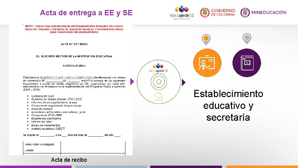 Acta de entrega a EE y SE Establecimiento educativo y secretaría Acta de recibo